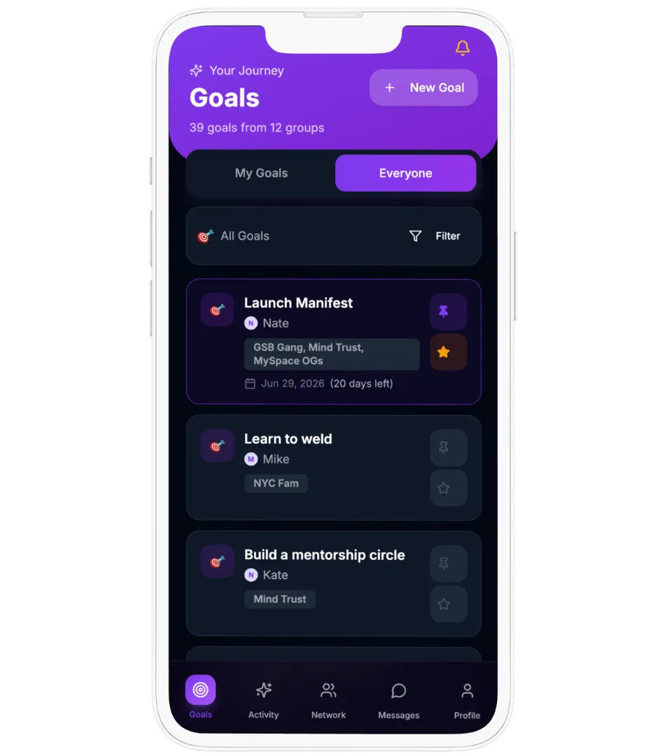 Manifest: Manage Support Across Your Network