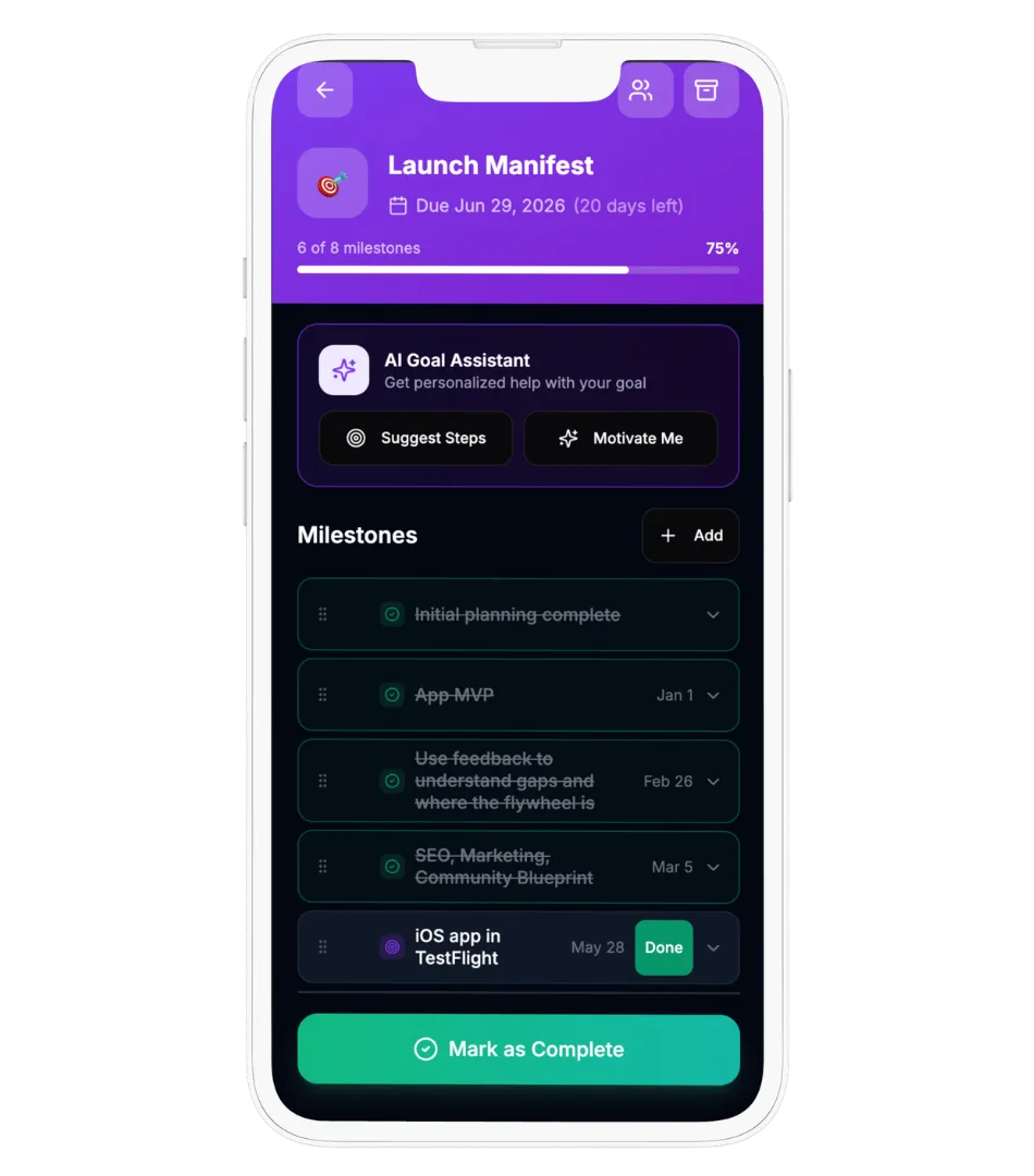 Manifest: Goals and Milestones